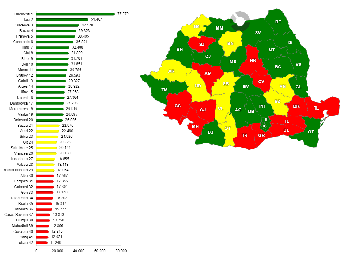 Numărul de persoane rezidente cu vârsta cuprinsă între 14 și 18 ani, pe județe, în anul 2022